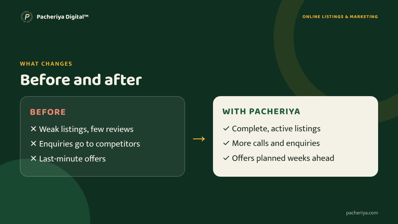 Before and after: Online Listings & Marketing
